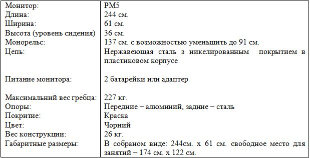 Технические характеристики Concept 2